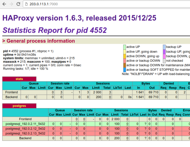 HAProxy dashboard - all servers running