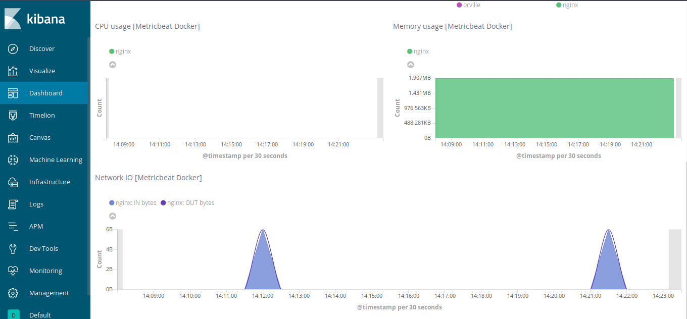 Kibana 6 Docker Resources