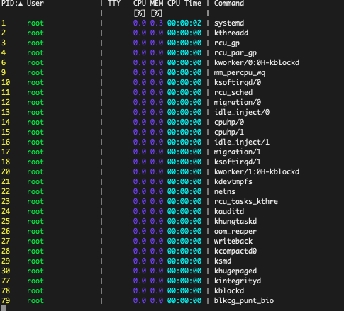 Basic procs output